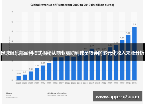 足球俱乐部盈利模式揭秘从商业赞助到球员转会的多元化收入来源分析