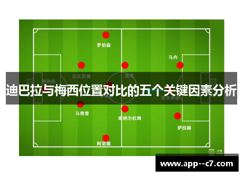 迪巴拉与梅西位置对比的五个关键因素分析