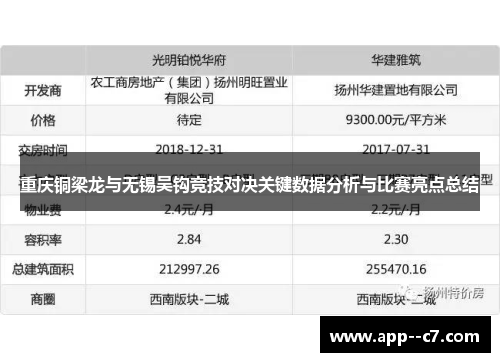 重庆铜梁龙与无锡吴钩竞技对决关键数据分析与比赛亮点总结
