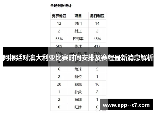 阿根廷对澳大利亚比赛时间安排及赛程最新消息解析