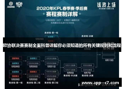 欧协联决赛赛制全面科普详解你必须知道的所有关键规则和流程