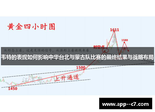 韦特的表现如何影响中华台北与蒙古队比赛的最终结果与战略布局