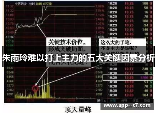 朱雨玲难以打上主力的五大关键因素分析