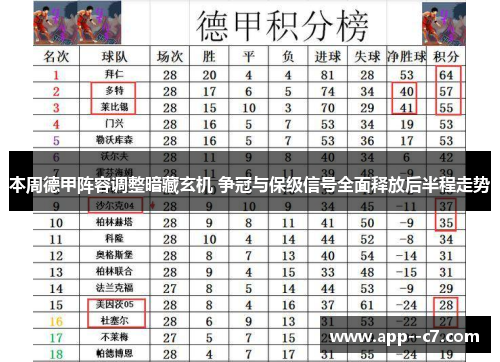 本周德甲阵容调整暗藏玄机 争冠与保级信号全面释放后半程走势